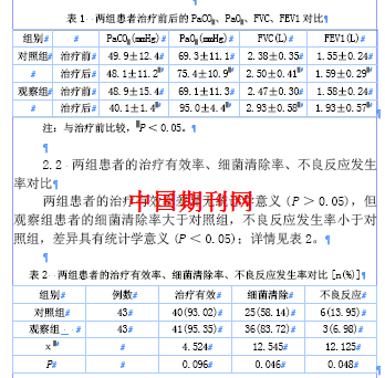 慢性阻塞性肺疾病急性加重期采用莫西沙星和左氧氟沙星治疗的效果观察