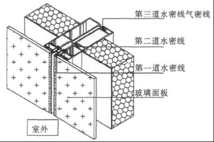 上海国金中心北塔楼单元式玻璃幕墙设计浅谈