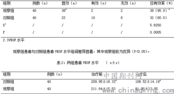 凉血消银汤口服联合消银熏洗汤外用治疗寻常型银屑病血热证的效果