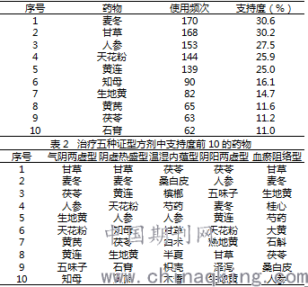 中医治疗腰椎病的原理是什么_幸福是什么图片(3)