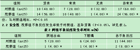 米非司酮配伍米索前列醇治疗疤痕性子宫早孕的疗效体会