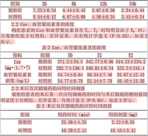 舒芬太尼鞘内注射超前镇痛对直肠肛管疾病患者围术期应激反应的影响