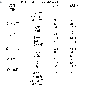 人口学资料包括_学习资料