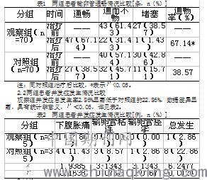 六氟化硫微泡在b超下造影对输卵管堵塞致不孕症患者的