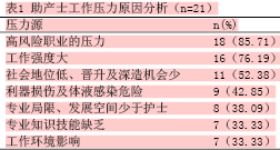 关于当代助产士所面临的挑战应对措施的学士学位论文范文