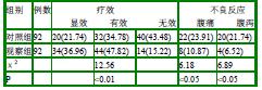 关于骨科患者便秘的原因护理干预的毕业论文格式模板范文