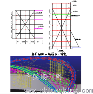 主桁架脚手架搭设示意图