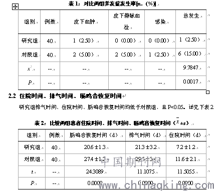 腹腔镜胃穿孔修补术围手术期的快速康复护理体会分析