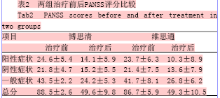 关于精神分裂症的药物经济学的毕业论文格式模板范文