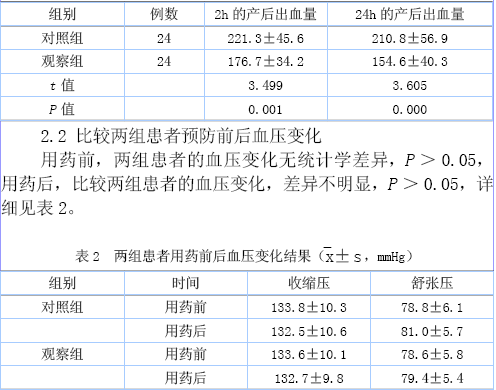 米索前列醇舌下含化预防宫缩乏力引起产后出血48例疗效观察