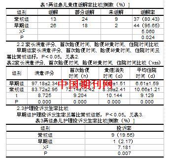 早期综合护理干预对新生儿黄疸的积极作用分析