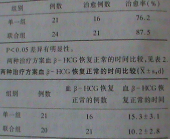 甲氨蝶呤联合米非司酮治疗异位妊娠临床观察