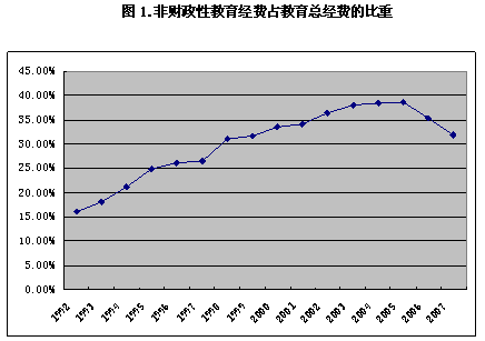 gdp增长的论文(3)