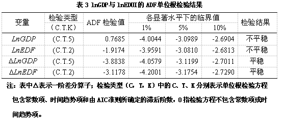 gdp增长的论文(3)