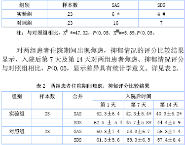 关于烧伤患者的心理护理的毕业论文提纲范文