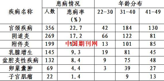 育龄妇女占总人口的_...二胎政策对中国人口的影响(2)