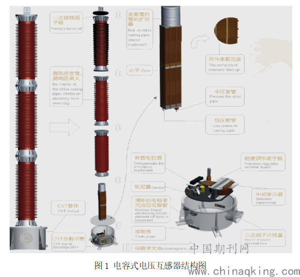 500kv电容式电压互感器精度超差分析及处理