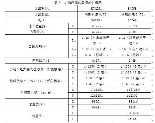 曲谱行进规则表_不规则动词表(3)