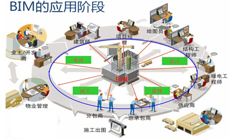 探讨建筑工程管理中信息技术的应用