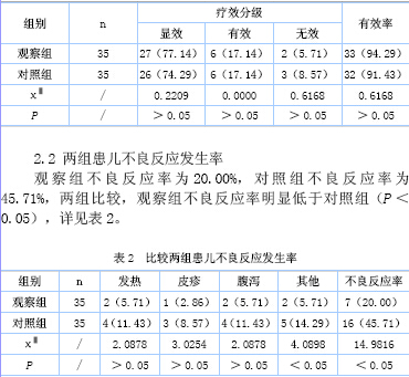 间断和持续蓝光照射治疗新生儿黄疸的临床效果比较