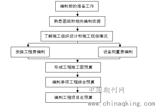 工程建设算GDP吗_建设银行图片