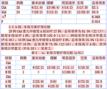 抗胸腺球蛋白联合环孢素A治疗儿童再生障碍性