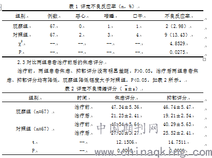 用艾司西酞普兰和文拉法辛治疗老年焦虑症的有效率及对患者sas评分