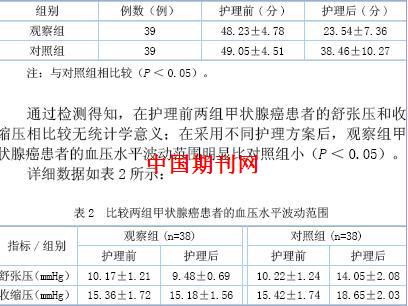 甲状腺癌患者焦虑实施护理干预的效果研究