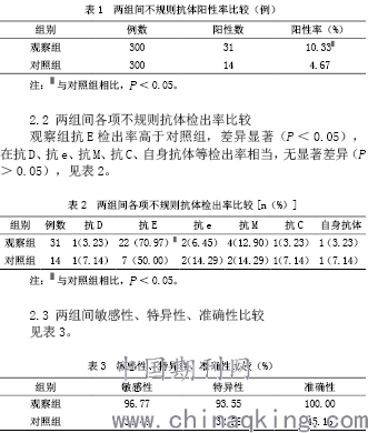 什么是交叉配血 原理_两杆枪交叉是什么意思(2)