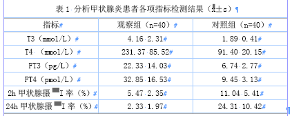 亚急性甲状腺炎患者血清ft3,ft4表达水平及意义