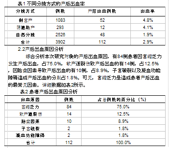 产后出血的原因分析及预防护理体会李丽