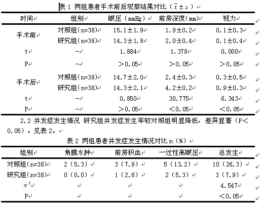 1 观察结果 治疗前两组患者眼压,前房深度及视力均无明香蛳刂幸揭皆