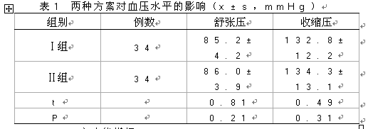 两组接受治疗后的收缩压,舒张压水平,同时测定其左室射血分数(lvef)