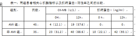 试析体外电复律对恶性心律失常患者心肌酶谱及肌钙蛋白i的影响