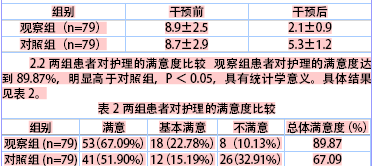 关于急诊护理工作中运用沟通技巧的护理体会的毕业论文格式范文