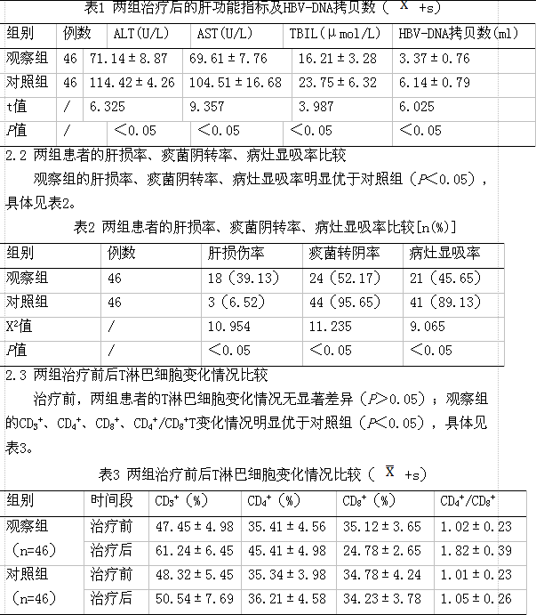 初治涂阳肺结核合并乙肝携带者中拉米夫定的临床疗效及对t淋巴