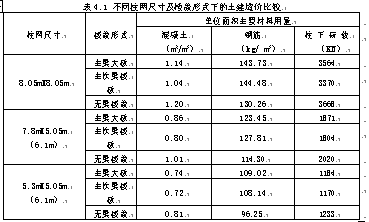 建筑设计柱网种类的设置尺寸设计师广告 设计之家