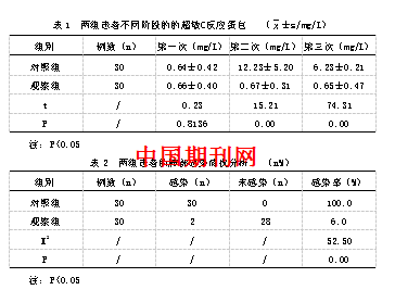 超敏c反应蛋白增高应用在脑出血昏迷患者检验中的临床