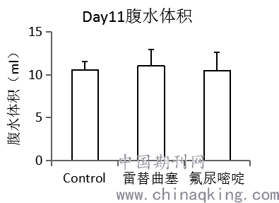 5氟尿嘧啶治疗肿瘤的原理_雷替曲塞 5 氟尿嘧啶腹腔内给药途径治疗艾式腹水瘤小鼠的实验研究