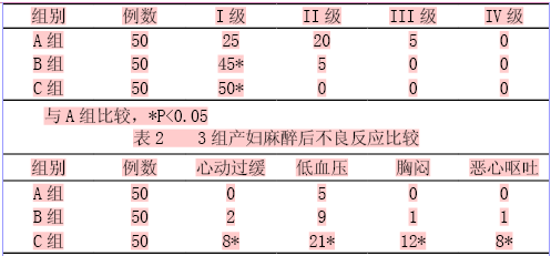 朱振强 (浙江省桐乡市第一人民医院麻醉科  314500)   【摘要】目的