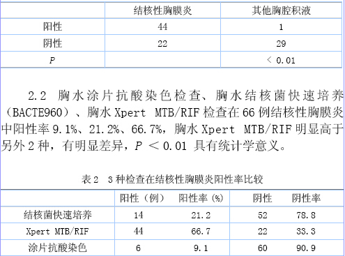 胸水xpert mtb/rif检查对结核性胸膜炎快速诊断价值的研究