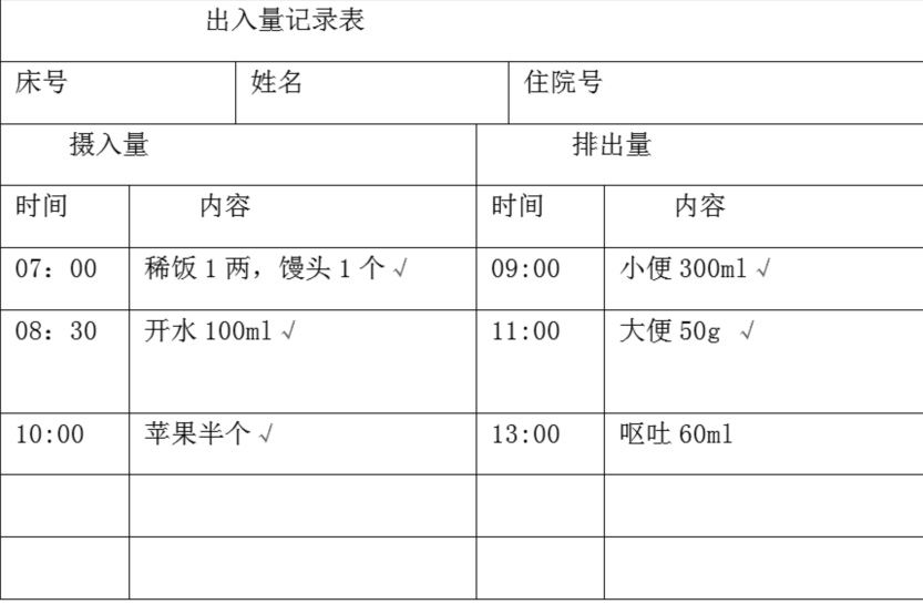 液体出入量记录欠准的原因分析及对策