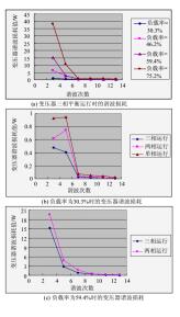 gdp的影响因素计量分析(2)