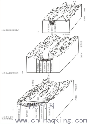 晚二叠世峨眉山期玄武岩喷发之后,在康滇裂谷系包括现今滇中红盆