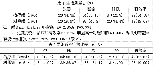 三维适形放疗联合同步放化疗治疗中晚期宫颈癌