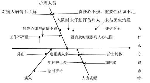 [导读]品管圈是指同一单位或工作性质相关联的人员,自动自发组织起来