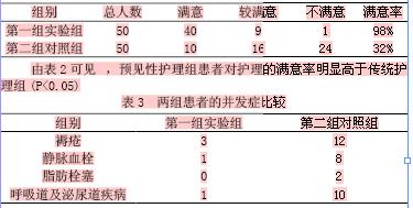 关于骨科护理中预见性护理的应用体会的毕业论文提纲范文