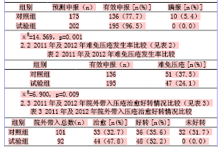 关于压疮管理委员会工作模式的开题报告范文