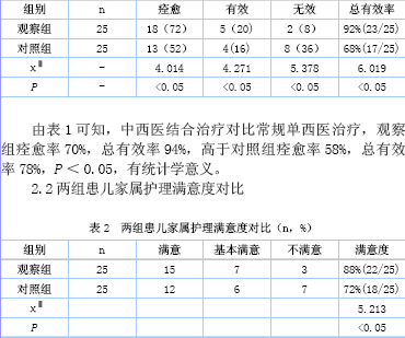 %)     由表2可知,两组患者对治疗的满意度观察组88%明显高于对照组72