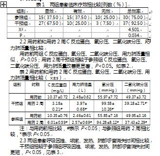 莫西沙星雾化吸入治疗慢阻肺合并呼吸衰竭患者的疗效分析